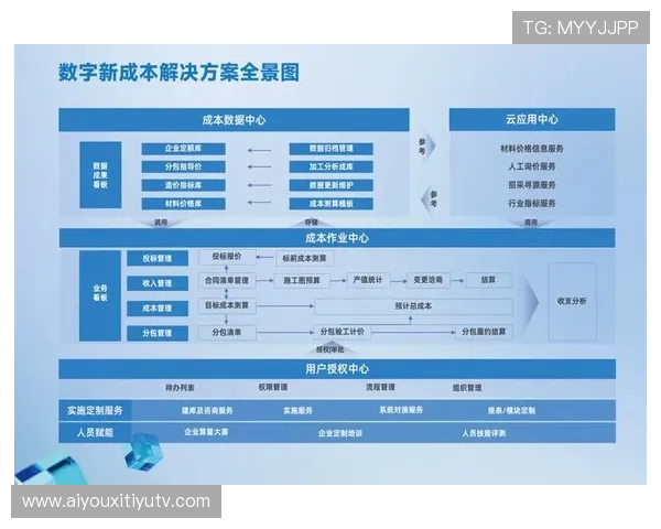 场馆运营模式从传统租赁转向数据驱动增值服务