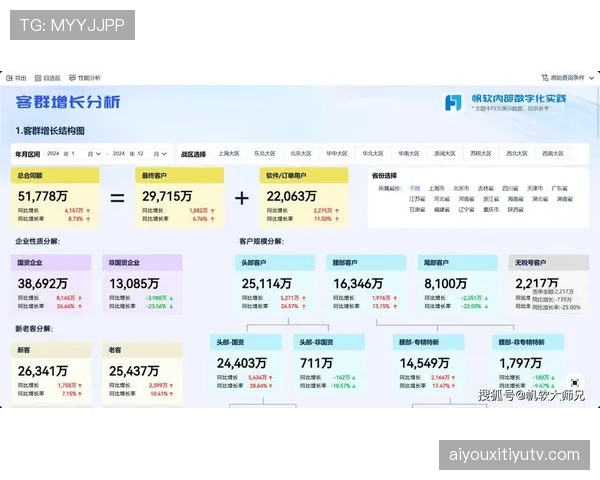 体育流媒体成为VPN服务商新增长点，获客成本接近传统广告